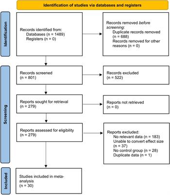 Analysis of the screening and predicting characteristics of the house-tree-person drawing test for mental disorders: A systematic review and meta-analysis